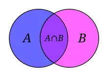 Venn Diagram